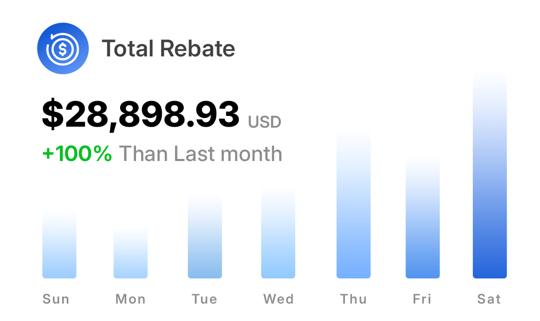 earnex-100-percent-rebate-system-total-rebate-chart