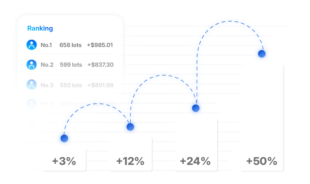 earnex-leaderboard-marketing-rank-rebate-volume