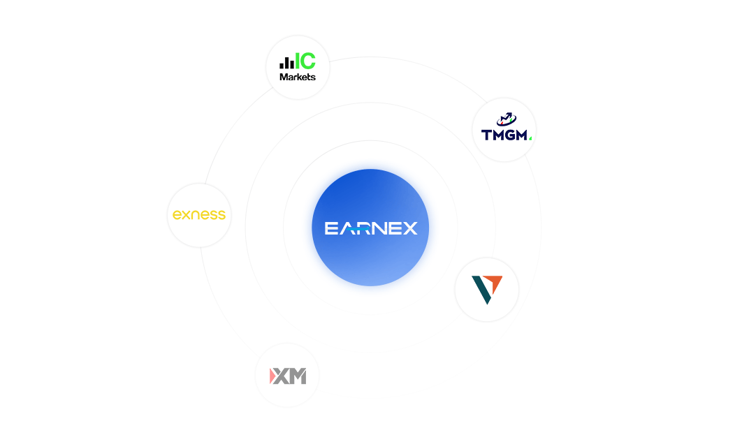 earnex-supported-forex-brokers-connection-diagram